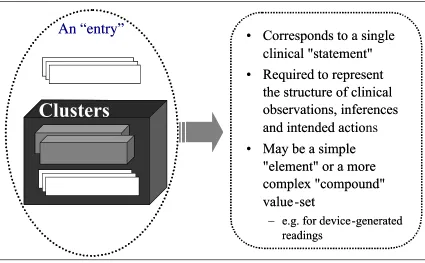 Figure 4 The Entry