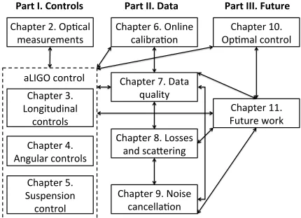 Figure 1.2: Structure of this thesis
