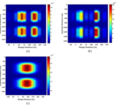 Figure 5. The simulation scenario.