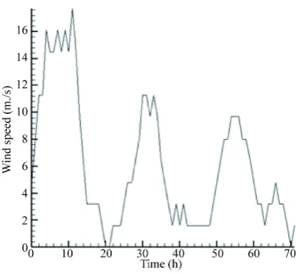 Figure 3. Solar radiation (W/m2), 8th to 10 July 2014. 