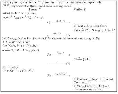 Figure 2: Π: 5-Round Protocol for cZK (P, V )