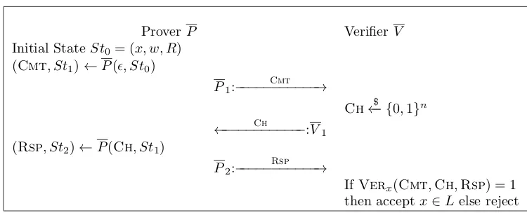 Figure 1: Three Round Canonical Argument System ⟨P, V ⟩