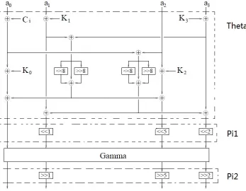 Table 2: Correctness test result of our symbolic encryption code(indirect-key mode) for NOEKEON.
