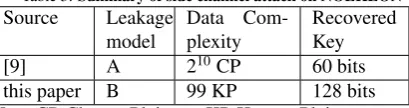 Table 3: Summary of side channel attack on NOEKEONSourceLeakageDataCom-Recovered