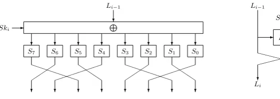 Table 1. Summary of the Attacks on LBlock