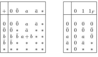 Table 2. Arithmetic rules. The table of the left gives the addition rules between two mask types