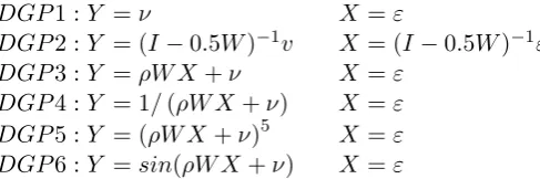 Table 2: Simulations of Conditional Entropy (DGP5)