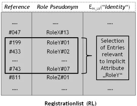 Fig. 6. Example of selection of registration list entries