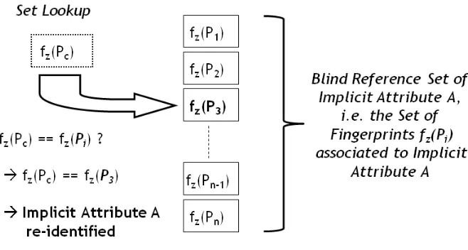 Fig. 7. Lookup