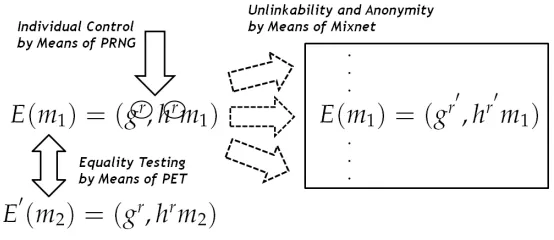 Fig. 2. Interplay of primitives