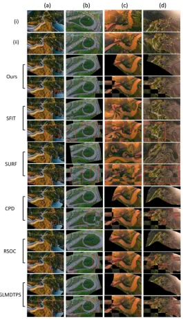 Figure 10. Registration examples on four typical image pairs from dataset (i). The ﬁrst two rows: thesensed and reference image