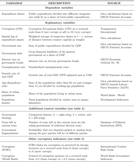 Table 7: Definitions and Sources of Variables