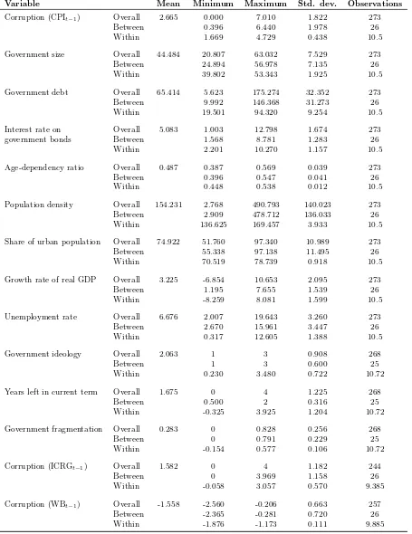 Table 8: Summary Statistics