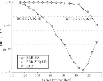 Figure 9: System performance compared to a scheme applying ﬁxed quantization.