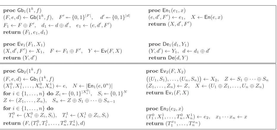 Fig. 4. Transform prv-to-prv1 (top): Schemegarbling schemeprojective garbling scheme G1 = (Gb1, En1, De1, Ev1, ev) ∈ GS(prv1, Φ) obtained by applyingthe prv-to-prv1 transform to G = (Gb, En, De, Ev, ev) ∈ GS(prv, Φ)