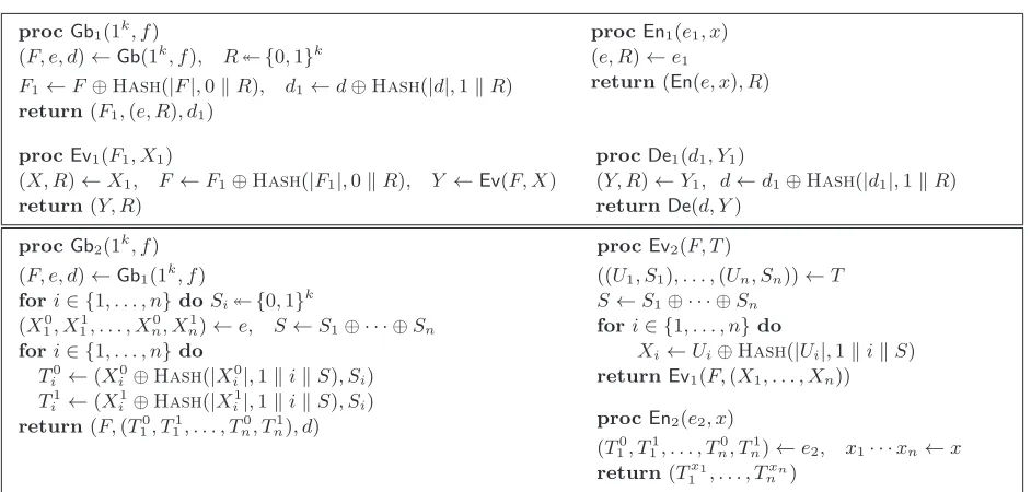 Fig. 5. Transform rom-prv-to-prv1evtained by applying the ROMobtained by applying the ROM (top): Garbling scheme G1 = (Gb1, En1, De1, Ev1, ev) ∈ GSrom(prv1, Φ) ob- rom-prv-to-prv1 transform to garbling scheme G = (Gb, En, De, Ev, ev) ∈ GS(prv, Φ).Transform