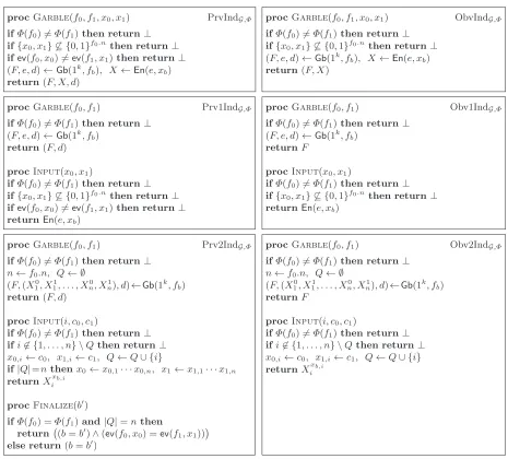 Fig. 10. Indistinguishability-based privacy notions. Games to deﬁne the ind-based static, adaptive, and pro-jective security of G = (Gb, En, De, Ev, ev)