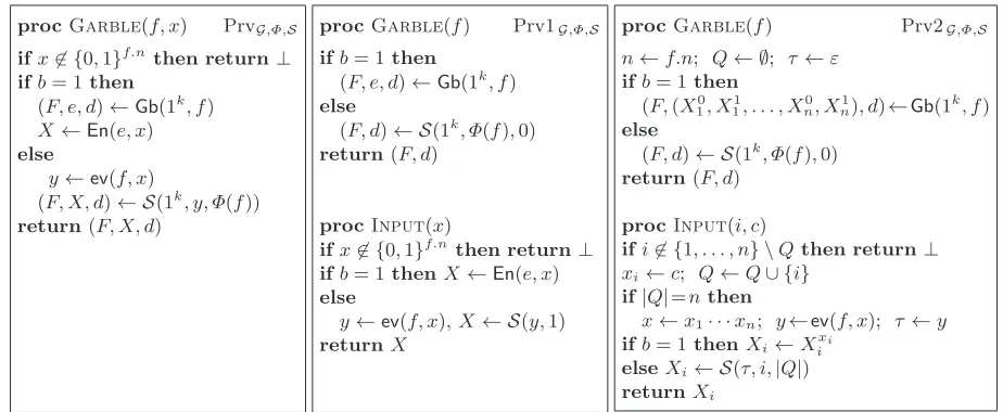 Fig. 2. Three kinds of privacy: prv, prv1, prv2. Games to deﬁne the static, coarse-grained, and ﬁne-grained pri-returns the predicate (vacy of G = (Gb, En, De, Ev, ev)