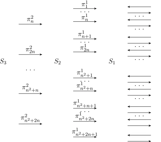 Figure 3: Simulation using second-level P-certiﬁcates.