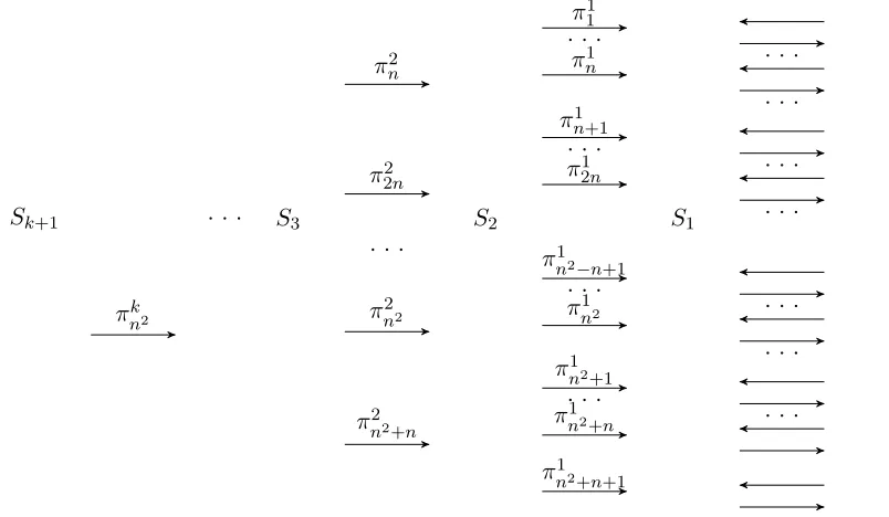 Figure 8: Simulation of protocol (Pk, Vk) for k = 3.
