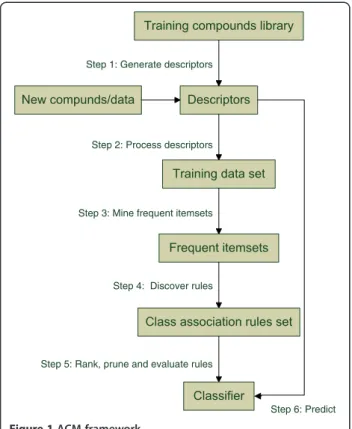 Table 1 A sample dataset with fingerprint as features