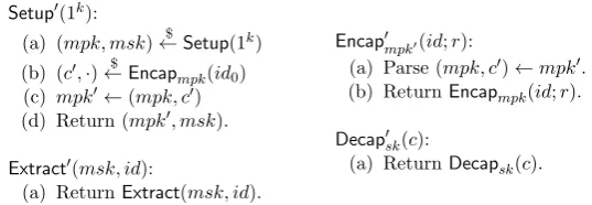 Figure 5: Constructing Π′ from Π. We assume that id0 is a ﬁxed identity in IDSp(k), and all queries toH oracle are relayed without modiﬁcation.