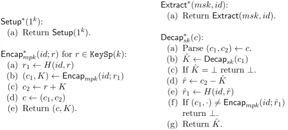 Figure 10: Constructing F(Π) from Π. Queries to hash functions other than H are relayed withoutmodiﬁcation.