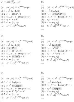 Figure 11: Sequence of games for the proof of Lemma 10, showing lines changed from ExptOWF(Π),A(k) inFigure 2