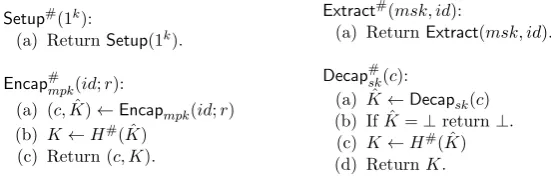 Figure 12: Constructing #(Π) from Π. Queries to hash functions other than H# are relayed withoutmodiﬁcation.