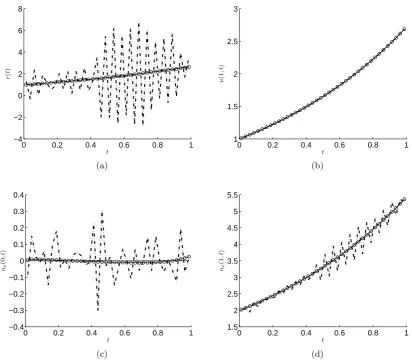 Figure 2: The analytical (—–) and numerical results of (a) rthe second-order Tikhonov regularization ((d)(t), (b) u(1, t), (c) ux(0, t), and ux(1, t) obtained using the straightforward inversion (− · −) with no regularization, and◦ ◦ ◦) with the regularization parameter λ=4.3E-6suggested by the GCV method, for p = 1% noise, for Example 1.