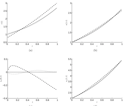 Table 2: The regularization parameters λ and the RMSE for r(t), u(1, t), ux(0, t) and ux(1, t),obtained using the BEM with N = N0 = 40 combined with the second-order Tikhonov regular-ization for p ∈ {0, 1, 3, 5}% noise, for Example 1.
