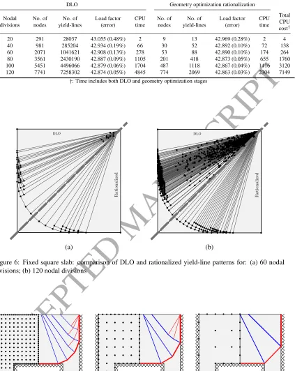 Table 2: Fixed square slab: inﬂuence of number of DLO nodal divisions