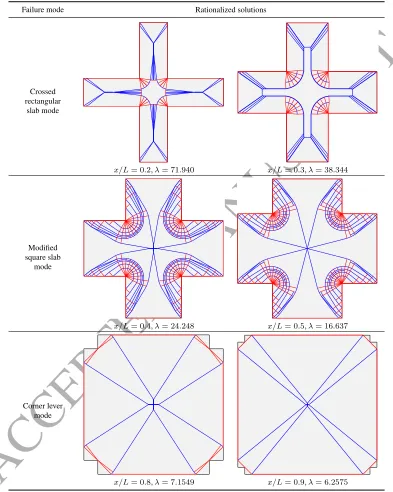 Table 3: Cruciform slab: rationalized yield-line patterns for various x/L ratios