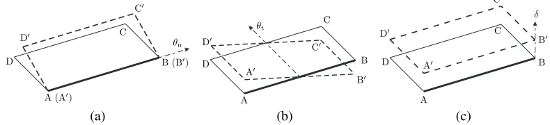 Figure 2: Relative displacements at yield-line AB (assuming slab area ABCD moves to AACCEPTED MANUSCRIPT′B′C′D′): (a)normal rotation along yield-line; (b) twisting rotation; (c) out-of-plane translation