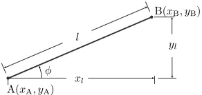Figure 3: Notation used for a yield-line i connecting points A and B