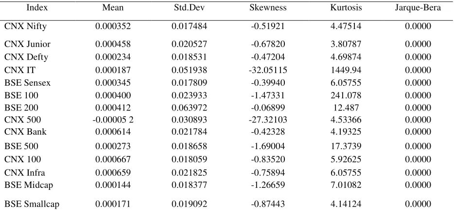 Table 1. Summary Statistics 