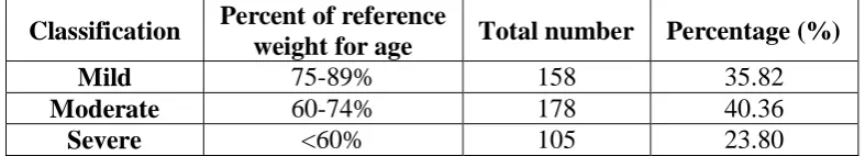 Table 2. Total protein content of blood serum as one of the indices of determination of 