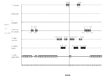 Figure 3 Annotated Log for a child using the Ecolab software 
