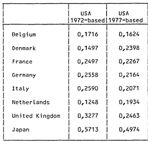 Table 3 Weights derived from the Multilateral Exchange rate Model MERM 