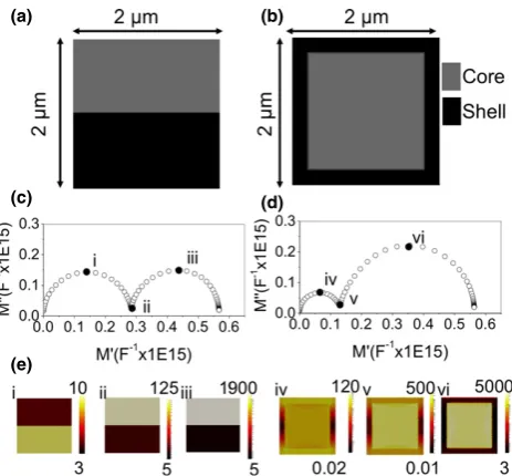 Fig. 2.(a) A schematic of the setup for the SLM and (b) for thegeometry can be modiﬁed to form a polycrystal