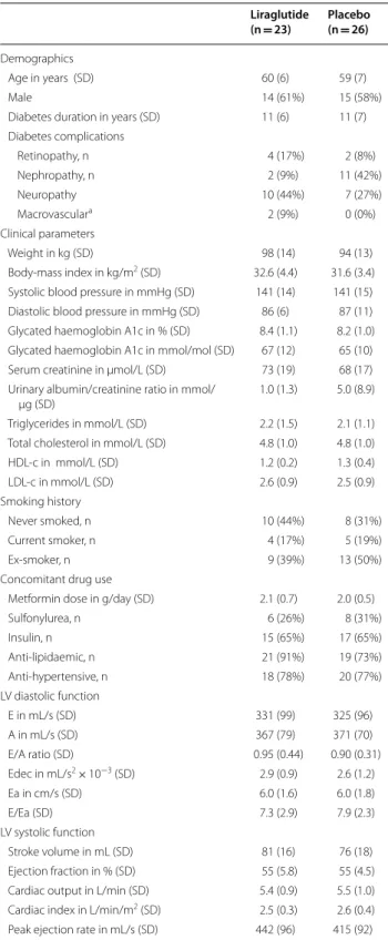 Table 1  Baseline characteristics of trial population