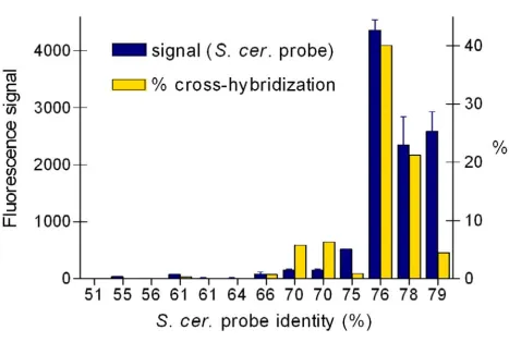 Table 2: Accuracy of signal ratios determined by spiking of S. cerevisiae RNA