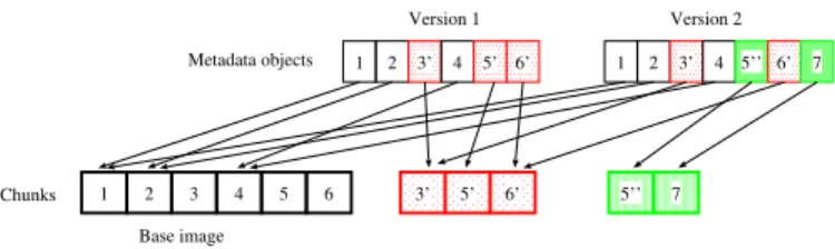 Fig. 2. Example of how CloudVS uses RE to correlate different VM versions.