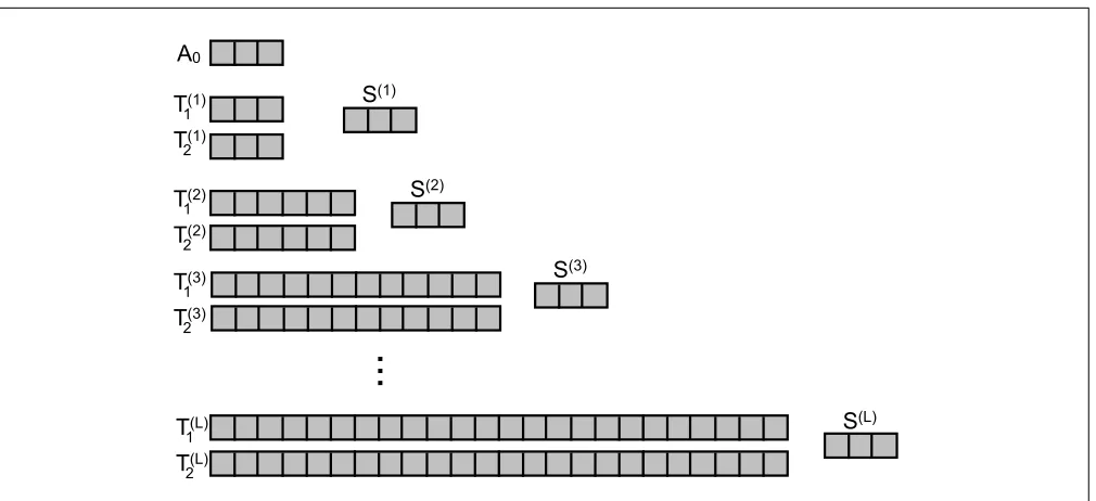 Figure 2: Server data structures in the ORAM instantiation.