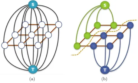 Figure 2.1: (a) Example topology of G for a typical computer vision application for 2-D images