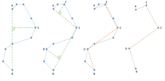 Figure 4: Steps of the DP algorithm to simplify a curve with 10 points.