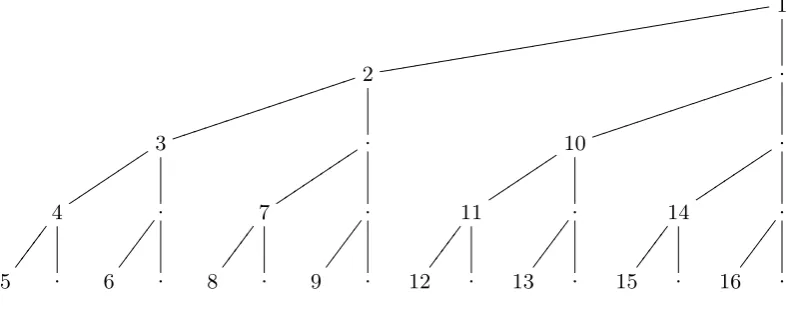 Fig. 3.2. Tests in worst case are depicted in order.