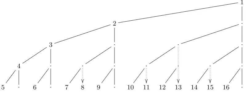 Fig. 3.3. Tests performed for n = 16 when all signatures are invalid, using the earlyabort