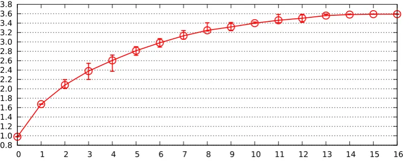 Fig. 5.2. Same as Figure 5.1 but for n = 16.