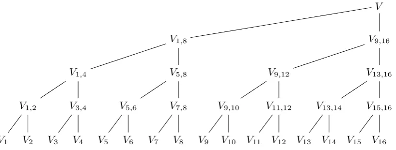 Fig. 3.1. Tree of sums of randomized leaves V1, V2, . . . , Vn for n = 16.